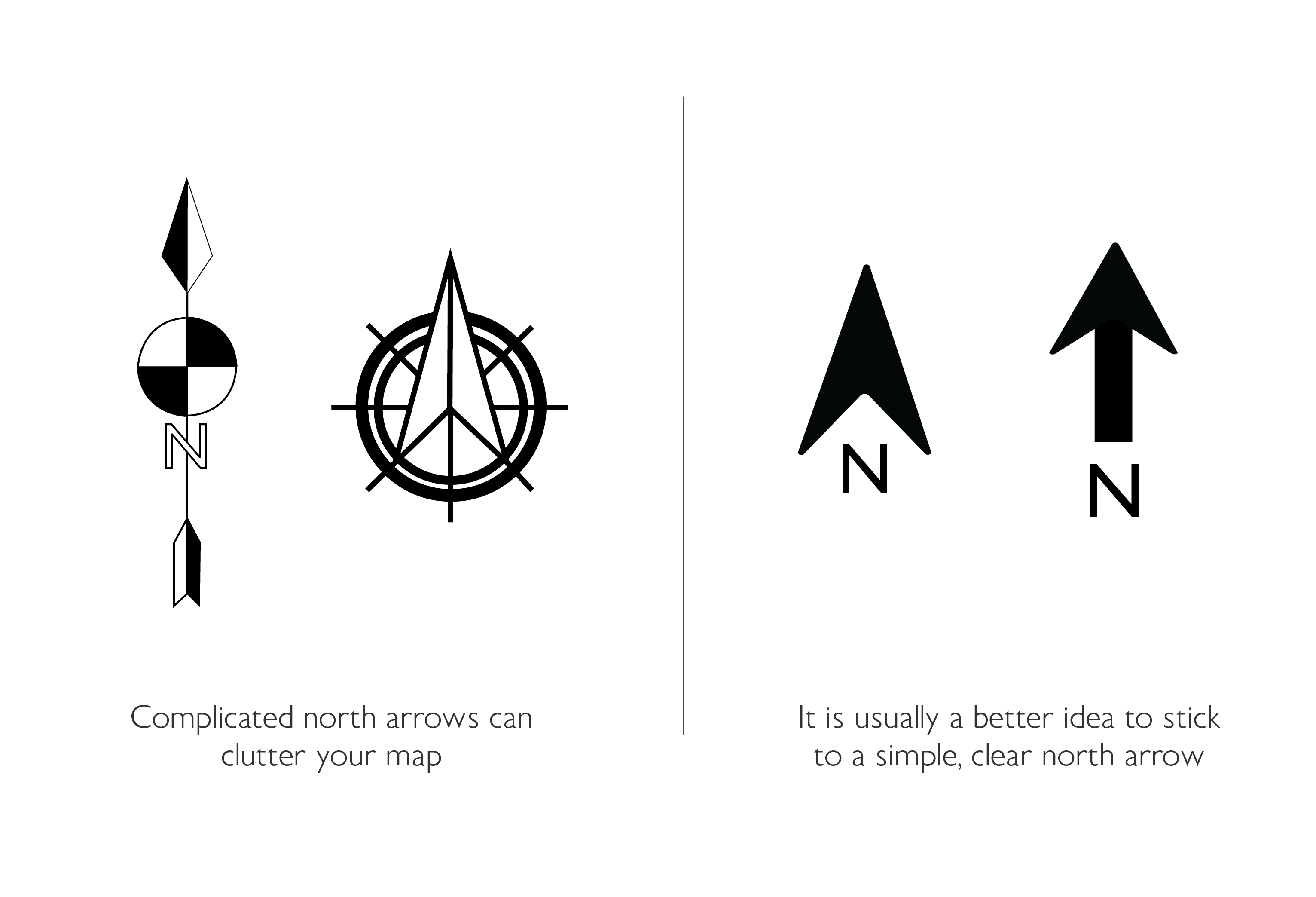 Comparison of north arrow designs: one set showing overly complicated, decorative north arrows with intricate shapes and patterns, and another set showing simple, clear north arrows with straightforward, minimal designs for easy map reading