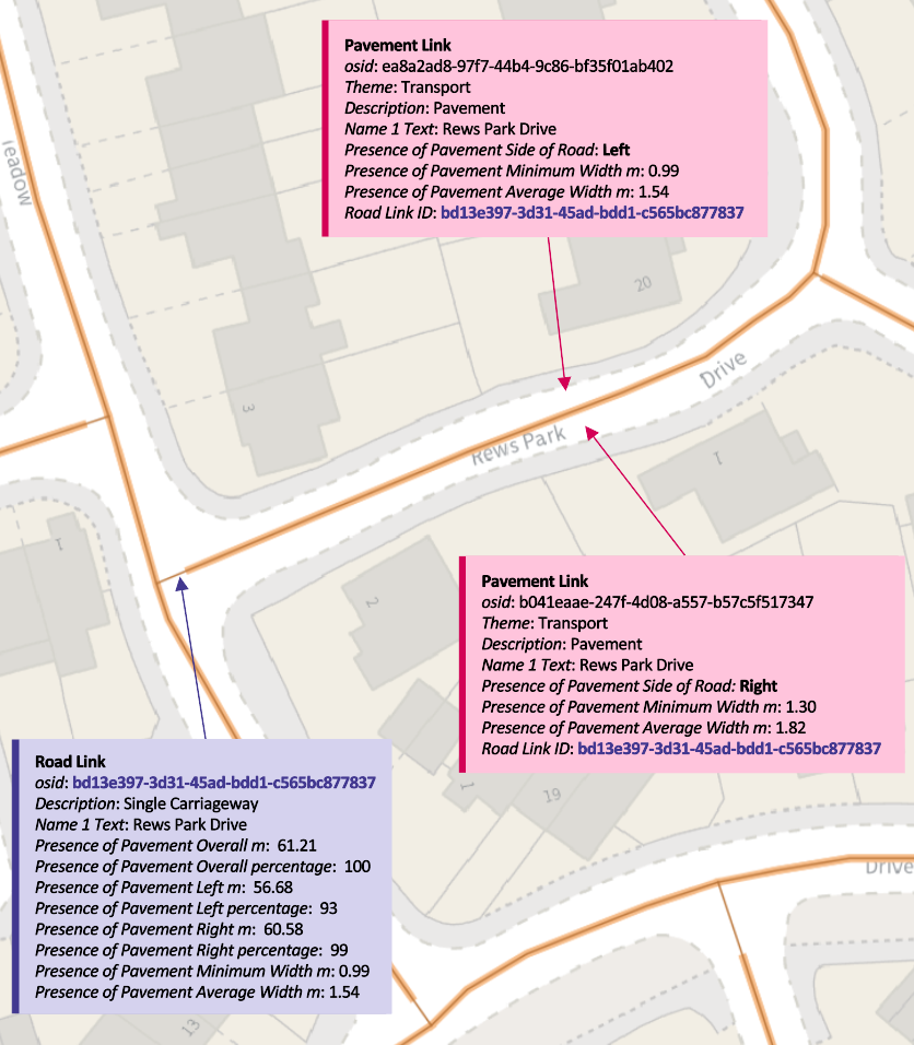 Relationship of Pavements and Roads