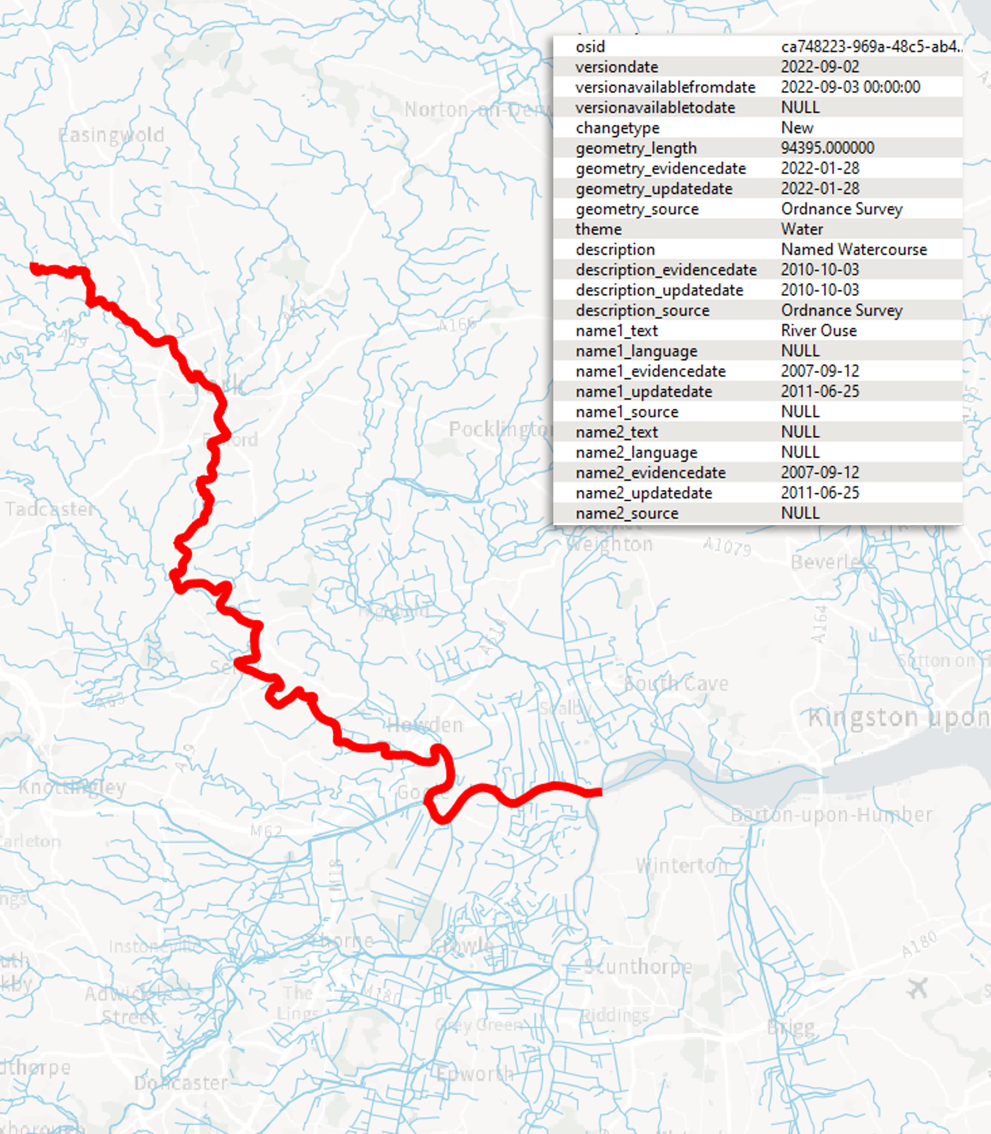A Water Linkset example