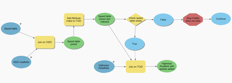 Image of an ESRI model diagram