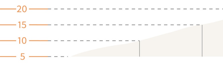 Diagram illustrating contour spacing to represent slope steepness. Shows widely spaced contour lines on a terrain cross-section representing shallow slopes
