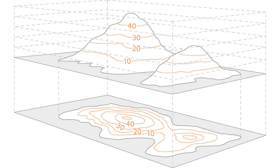 Map extract showing contour lines drawn to represent two small hills. The lines form concentric loops with increasing elevation values toward the center of each hill, illustrating changes in terrain height