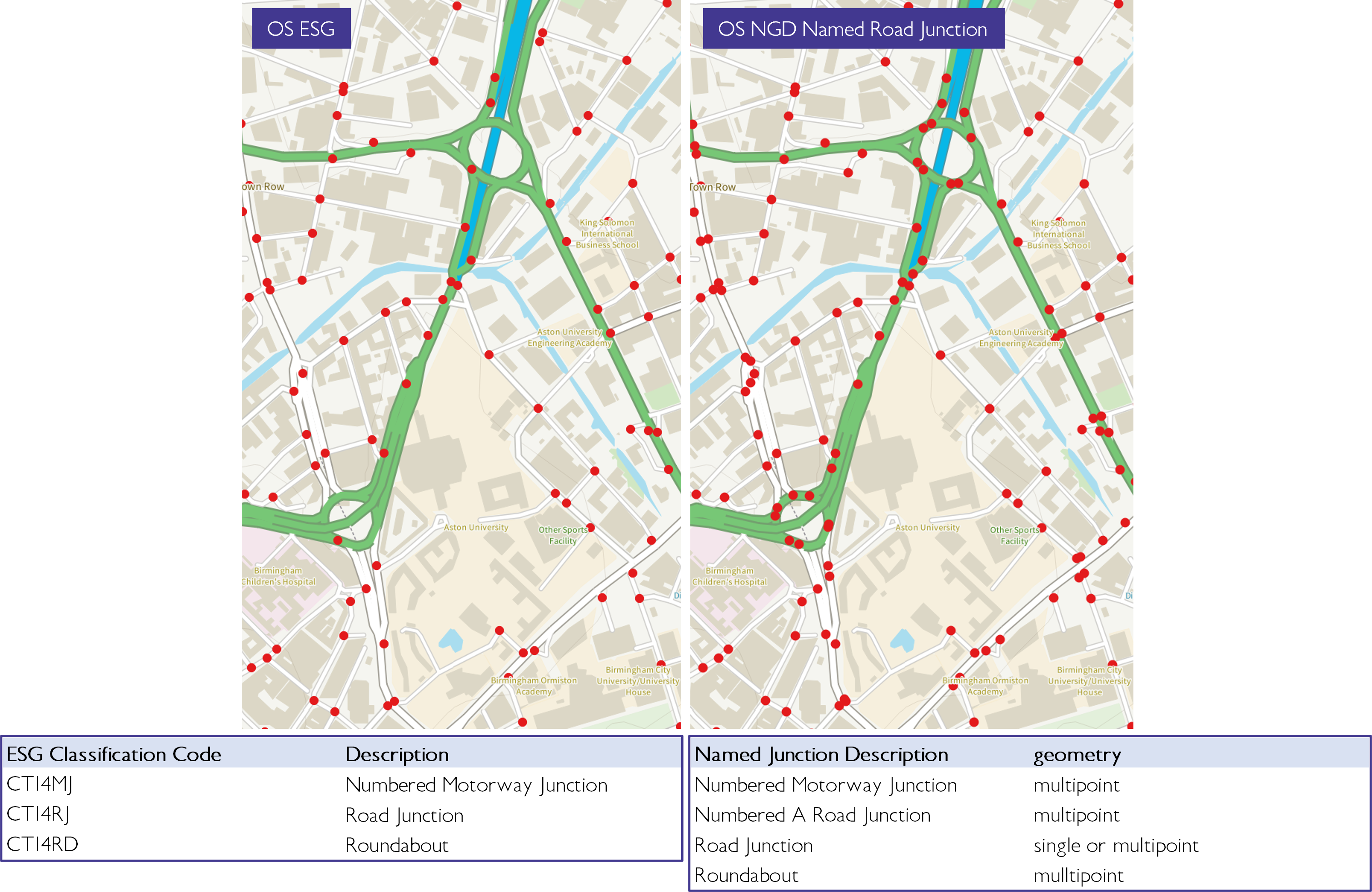 ESG and OS NGD Named Road Junction comparison