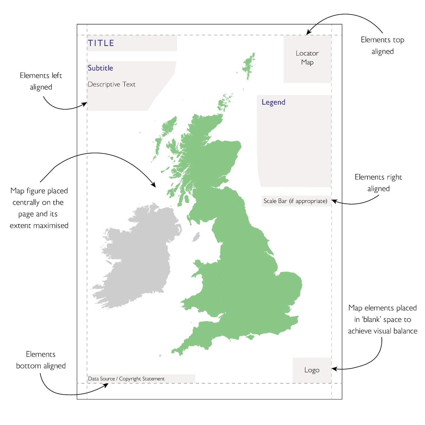 Map composition layout diagram showing recommended placement of key elements to aid visual perception: the main map centered with margins; title positioned near the top left around the visual centre; legend grouped to the right or lower-right, close to the map but not overlapping; scale bar along the bottom edge beneath the map or legend; locator (inset) map in a corner (commonly upper-right) for context; logo placed in a corner with low visual weight; data source and copyright note aligned along the bottom or lower-left for clarity without distraction. Guides and alignment lines indicate balanced spacing and hierarchy