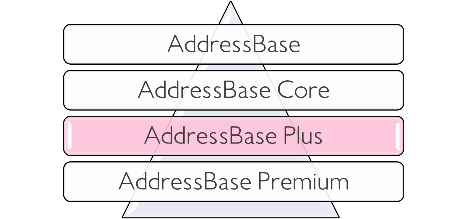 How AddressBase Plus relates to the other AddressBase products