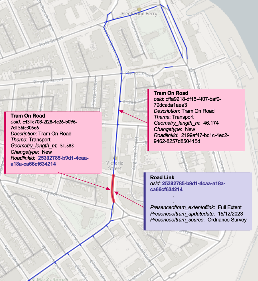 Relationship of Tram On Road to Road Link