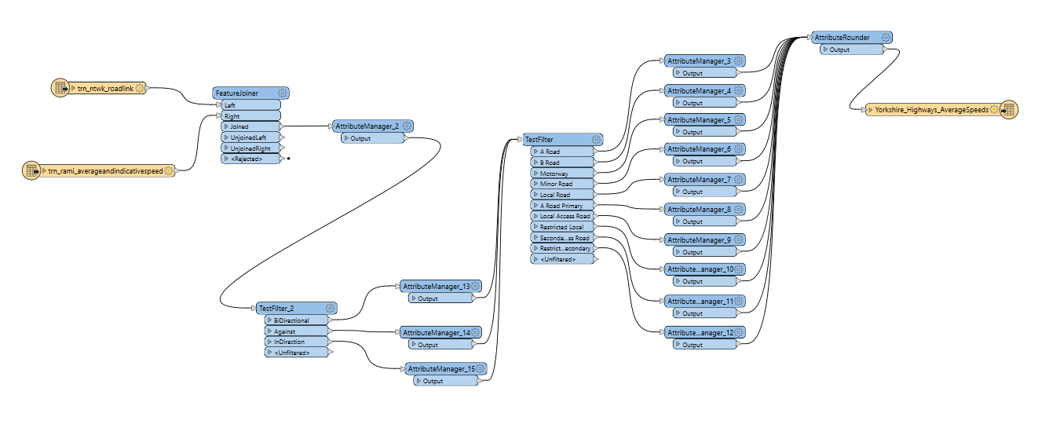 Image of an FME workbench