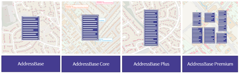 Image visually showing the difference of the table structure of the different addressing data