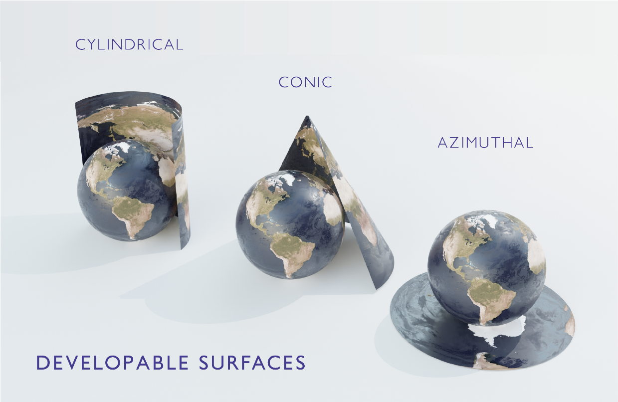 Diagram showing three map projection types—cylindrical, conic, and azimuthal—illustrated alongside a globe
