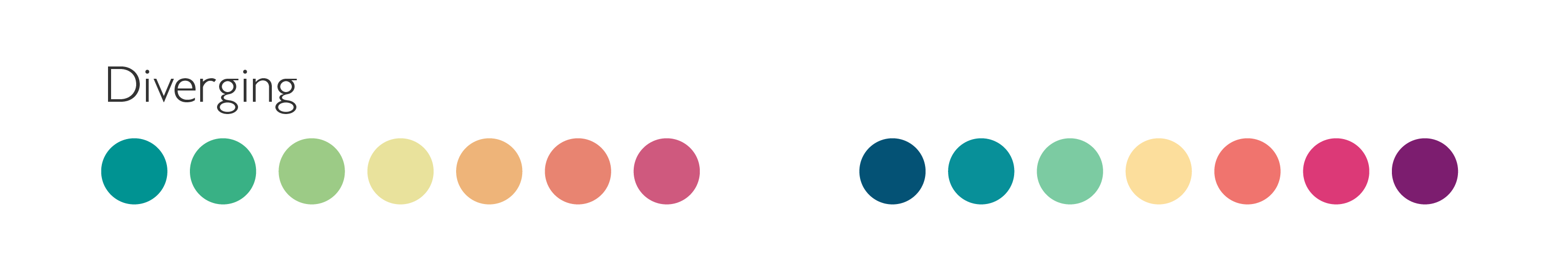 Examples of diverging colour palettes