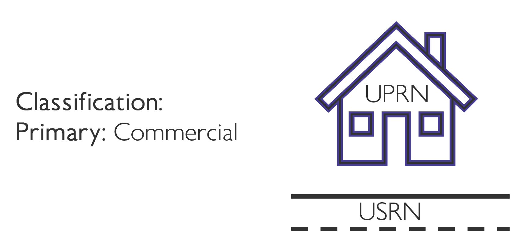 diagram of how a Local Authority holds data against a property