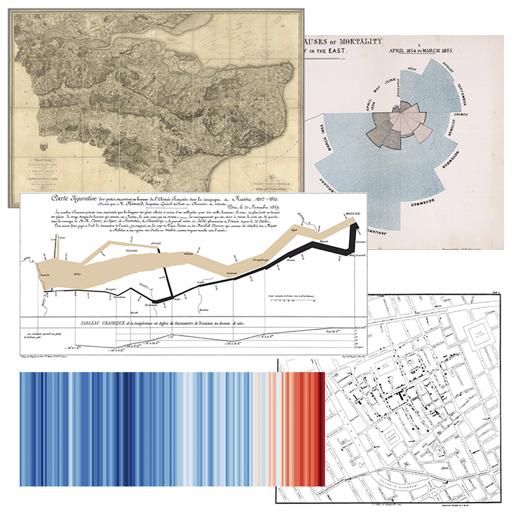 Selection of historic and contemporary maps and data visualisations: the 1801 Ordnance Survey map of Kent (early printed topographic mapping with detailed coastlines, roads, and settlements); Florence Nightingale’s coxcomb (polar area) diagram illustrating Crimean War mortality by cause using segmented radial wedges; Charles Minard’s chart of Napoleon’s 1812 Russian campaign combining flow lines with troop numbers, temperature, and geography; John Snow’s cholera outbreak map with stacked point symbols marking cases along Broad Street near the water pump; and Ed Hawkins’ ‘warming stripes’ graphic showing annual global temperatures as a sequence of colored vertical bands from cool blues to warm reds
