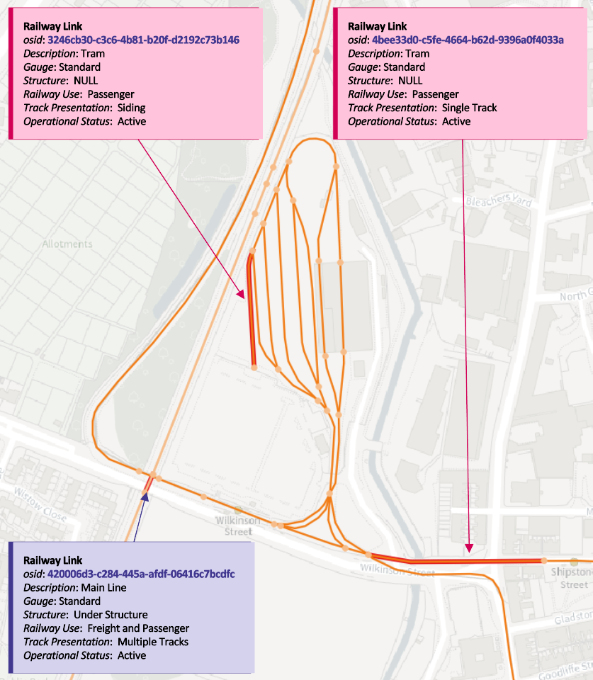 Examples of the Railway Link data