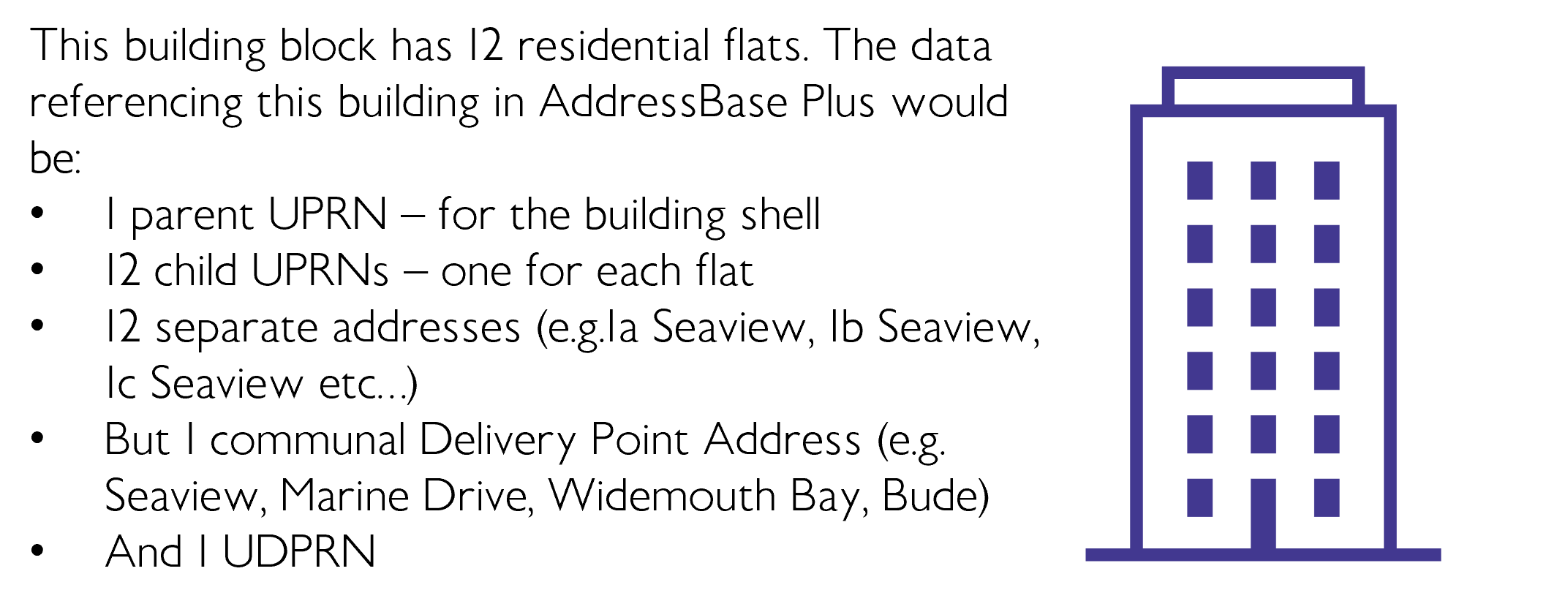 diagram of AddressBase Plus Royal Mail data