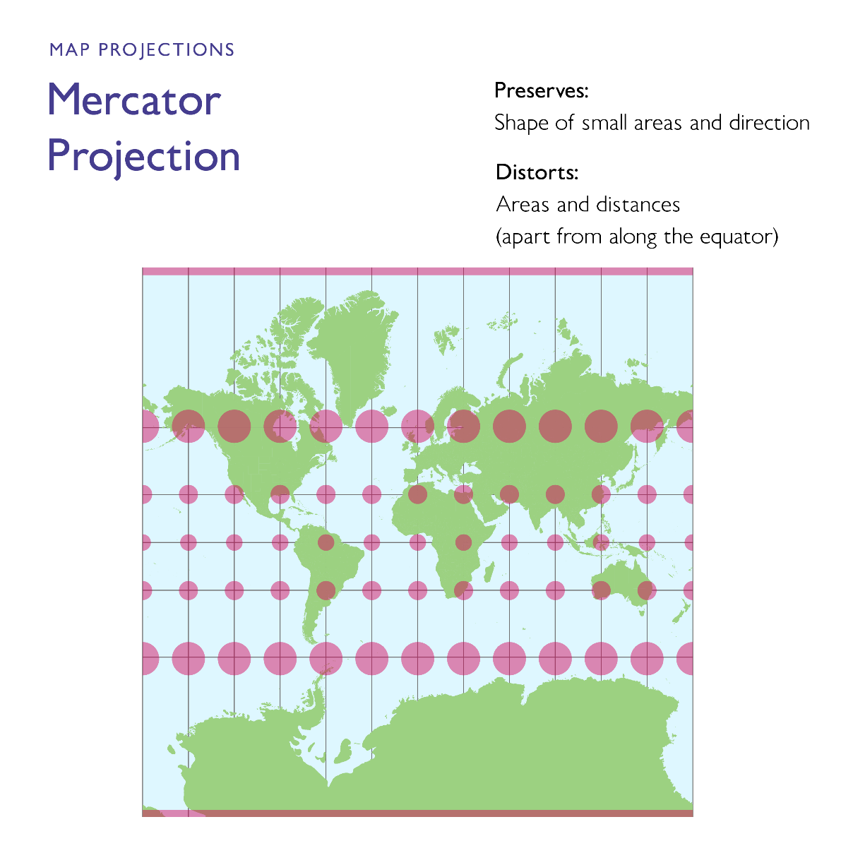 World map displayed using the Mercator projection, showing continents stretched near the poles and maintaining straight lines for latitude and longitude. The projection emphasizes shape preservation but distorts size, making regions like Greenland and Antarctica appear much larger than in reality