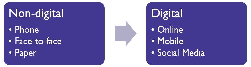 Image showing a list of non-digital and digital channels