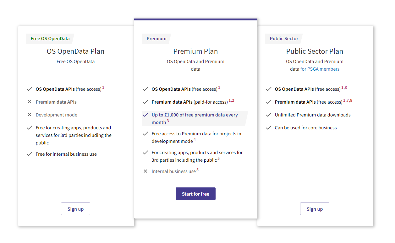 Screenshot showing the different pricing plans available for setting up an OS Data Hub account. The plans are displayed in separate panels with details such as plan names, monthly usage limits, and key features for each option