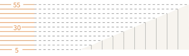 Diagram illustrating contour spacing to represent slope steepness. Shows tightly spaced contour lines on a terrain cross-section representing steep slopes 
