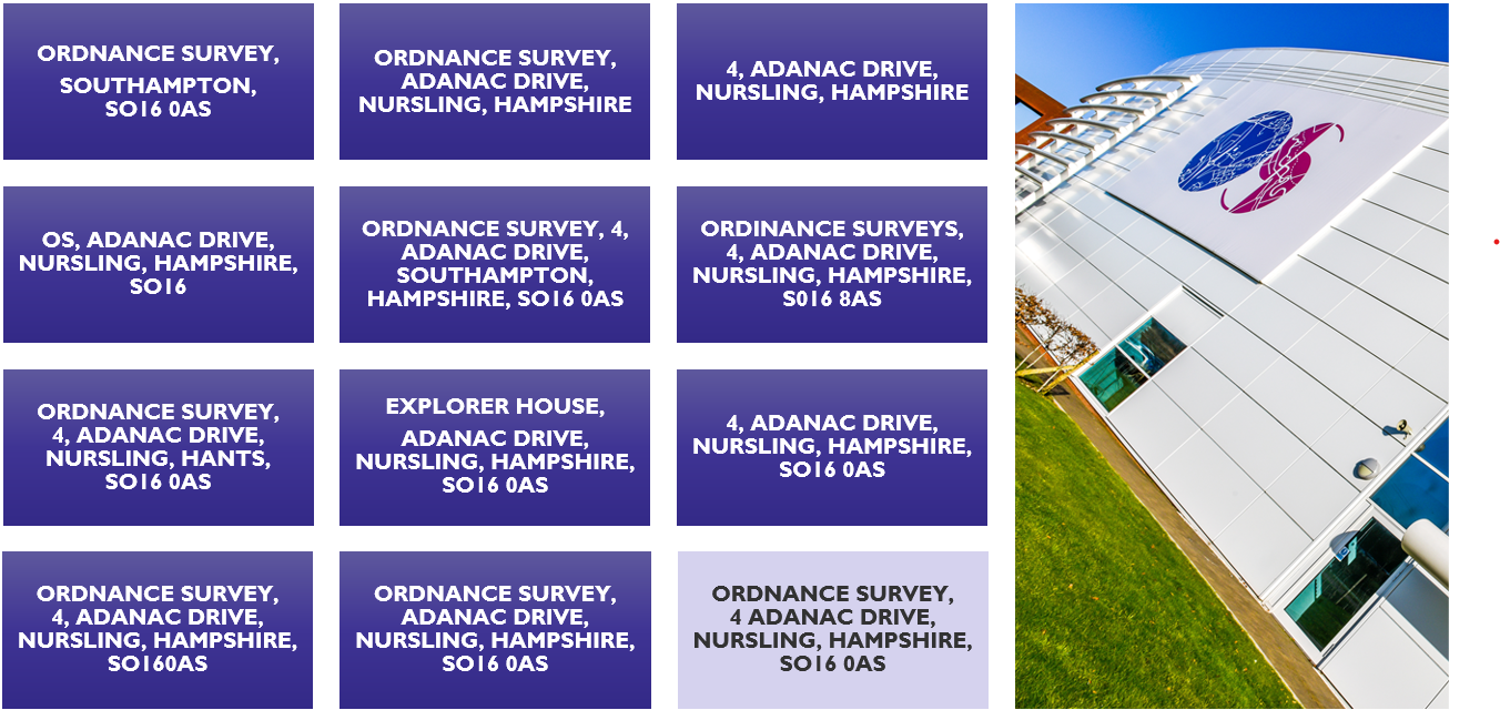 Image showing 12 different variations of how an address could be represented