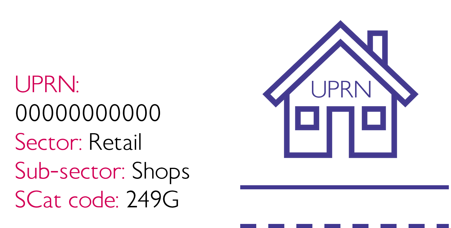 diagram of AddressBase Plus Valuation Office Agency data