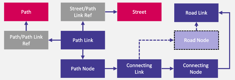 diagram of paths data structure