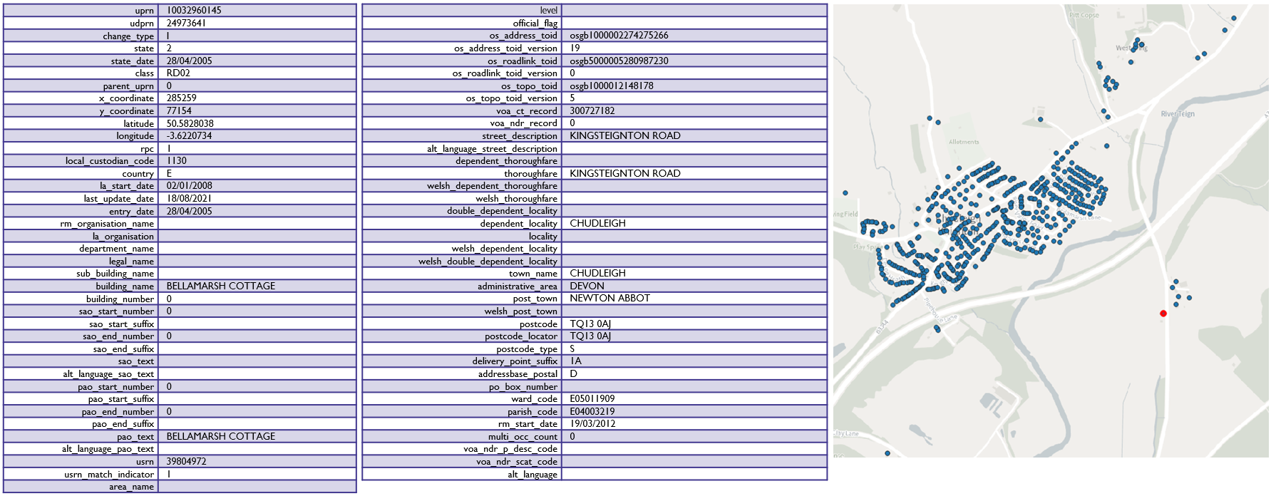 Attribution for AddressBase Plus and example of the number of features in an area