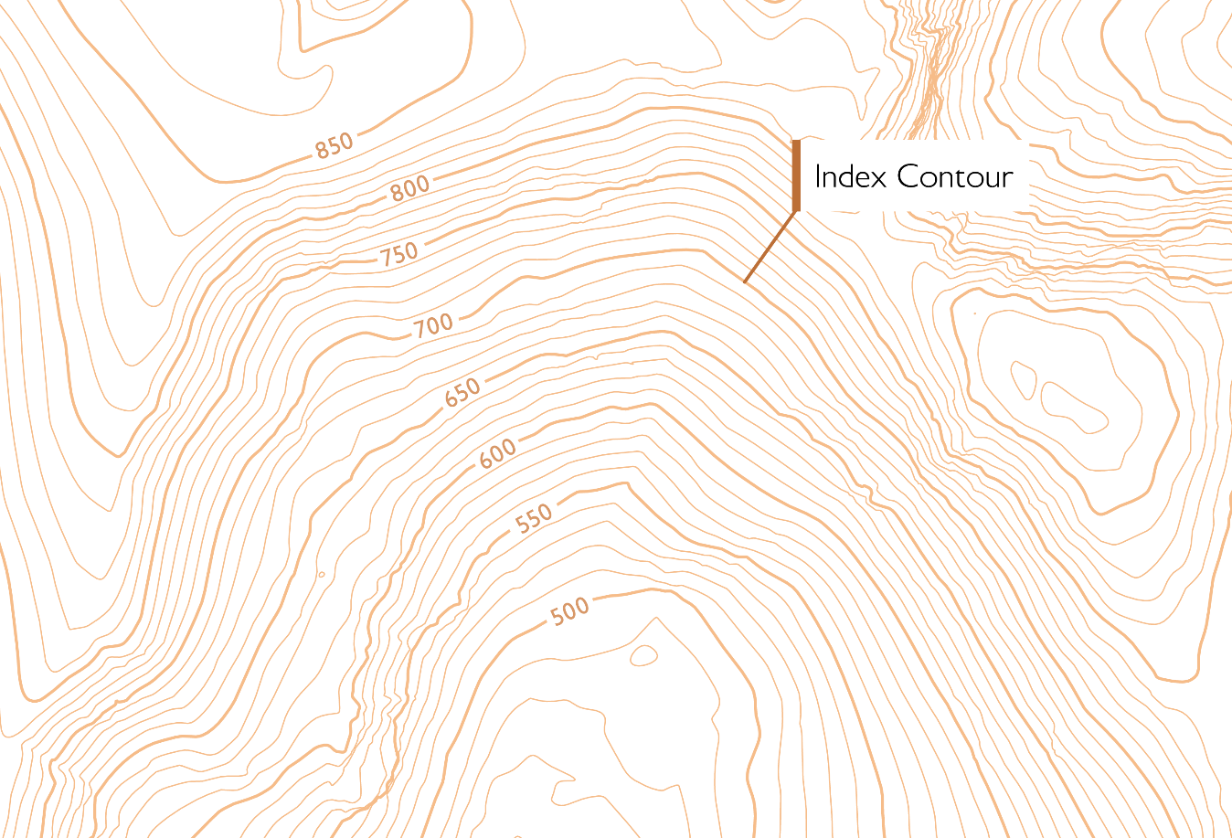 Map extract with contour lines labeled using a ‘ladder’ approach: elevation numbers repeated at intervals along a stepped, parallel path that crosses multiple contours, maintaining upright text and clear spacing. An index contour is highlighted (thicker/darker line) with its elevation value emphasised, illustrating how the ladder placement improves readability across winding terrain