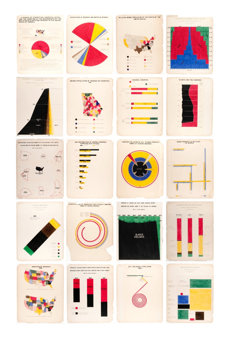 Image showing the Du Boisian Toolkit, a set of visualizations and design principles inspired by W.E.B. Du Bois’s work. The toolkit includes colorful charts, diagrams, and templates for representing social and demographic data in striking, artistic formats