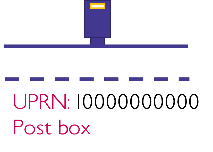 diagram of AddressBase Plus Ordnance Survey data