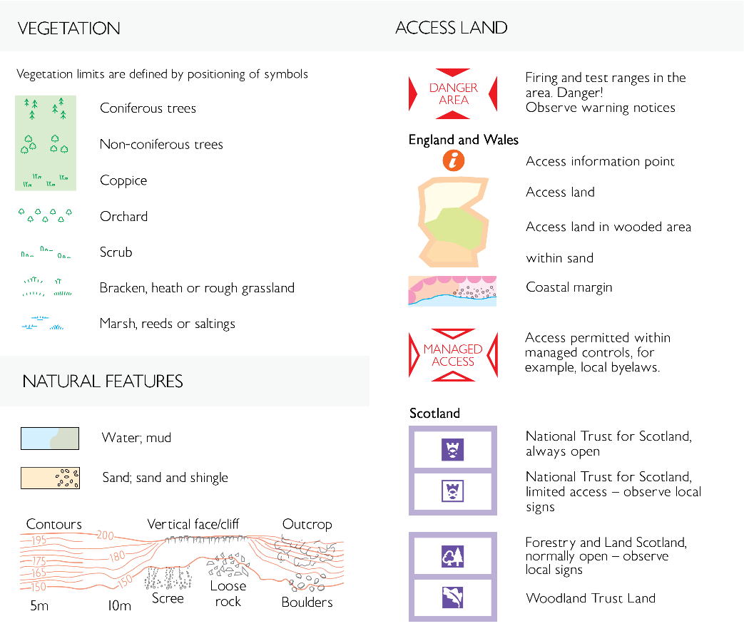 Section of the Ordnance Survey 1:25,000 Explorer map legend showing natural features, vegetation, and access land symbols. Includes representations for woodland, marsh, sand, cliffs, and shaded areas indicating open access land