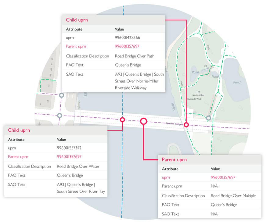 Image of a bridge showing parent and child uprns