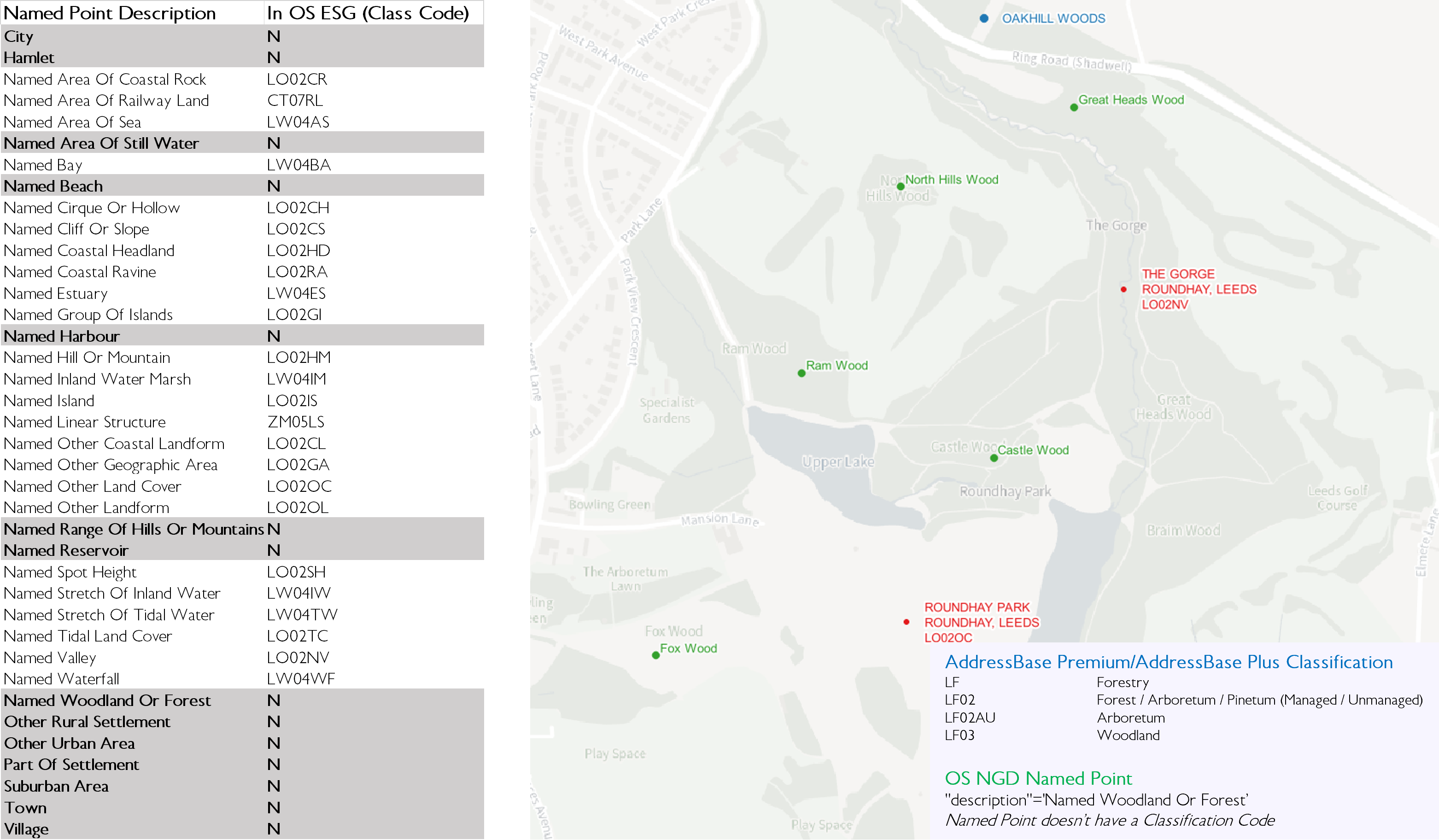 Image showing that OS ESG Geographical Names is a subset of the OS NGD Named Point Feature