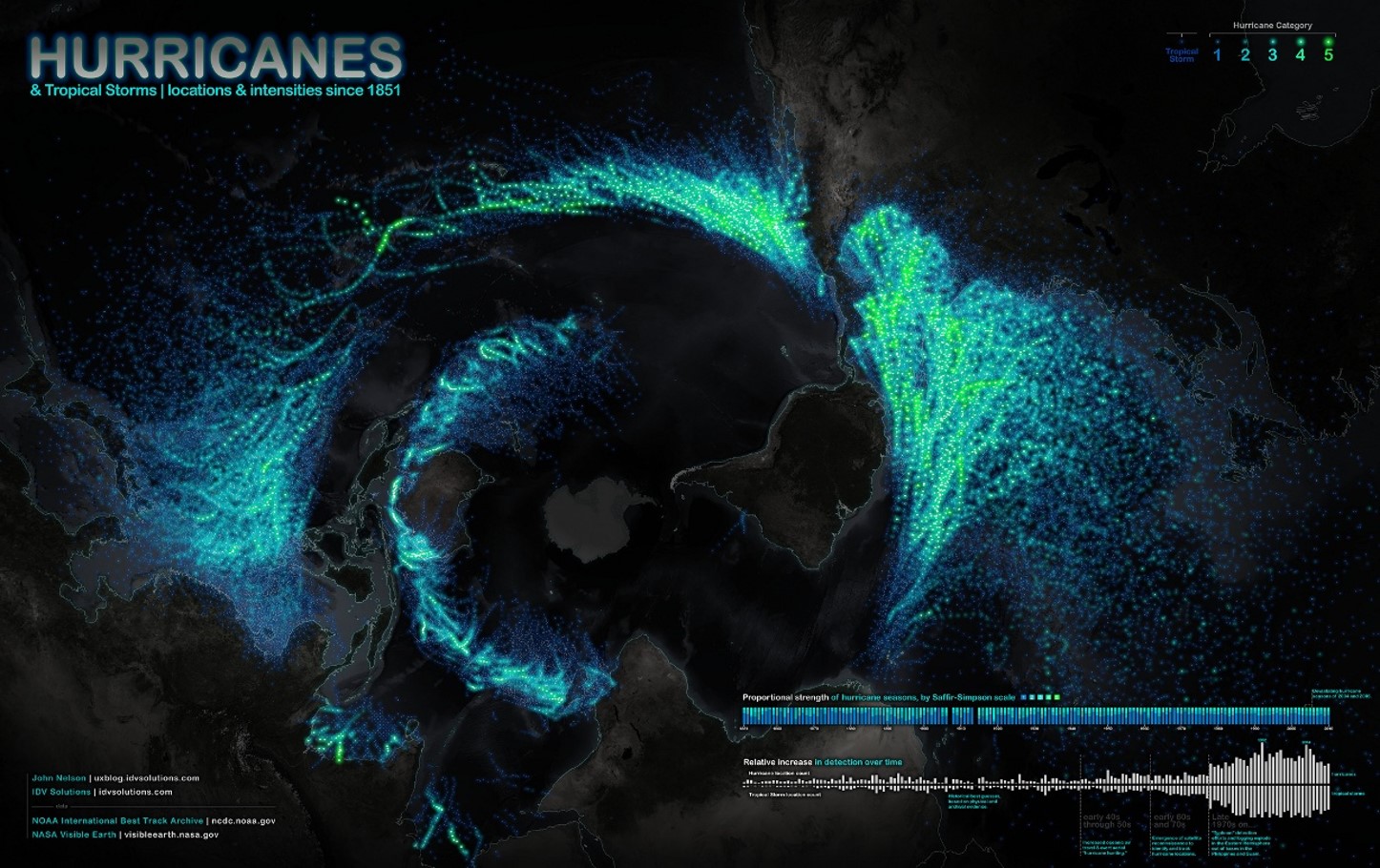 World map visualisation by John Nelson showing global hurricane and tropical storm tracks. Curved lines in varying colors represent individual storm paths across oceans, with denser clusters in the Atlantic and Pacific. The design emphasizes movement and intensity patterns over time